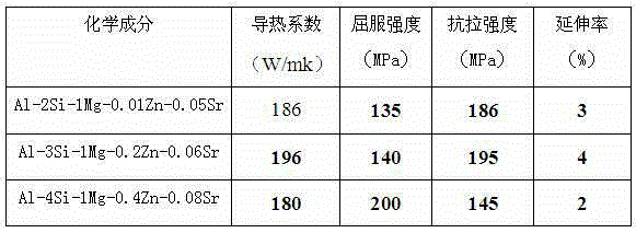 High-heat-conductivity corrosion-resistant die-cast aluminum alloy and preparing technique thereof