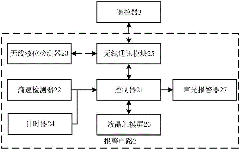 Intelligent infusion alarm device and system