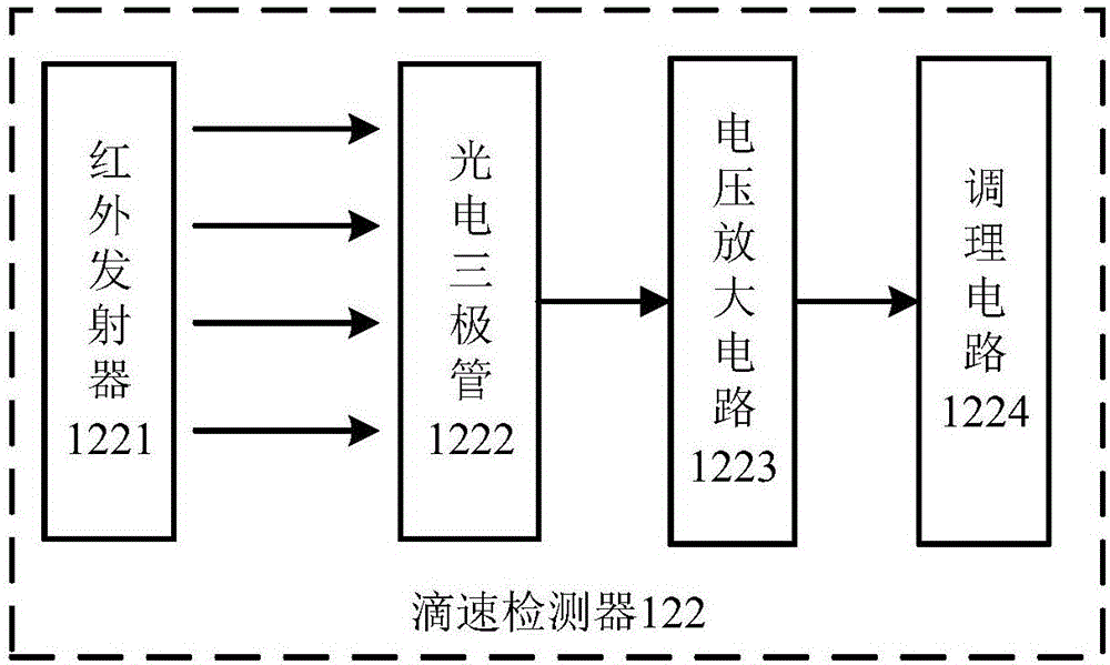 Intelligent infusion alarm device and system