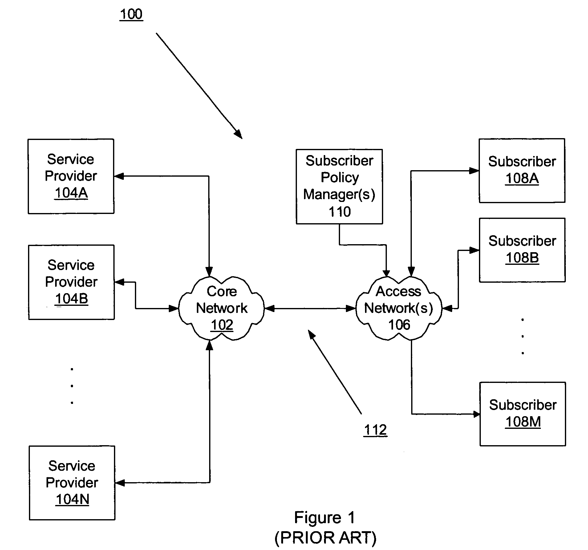 Application aware traffic shaping service node positioned between the access and core networks