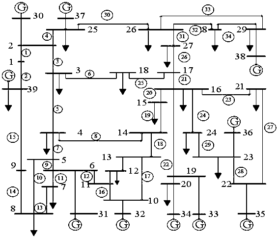 Power system transient stability discrimination method based on XGBoost algorithm