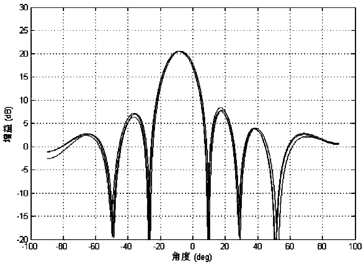 Component control system and method of phase control array antenna communication