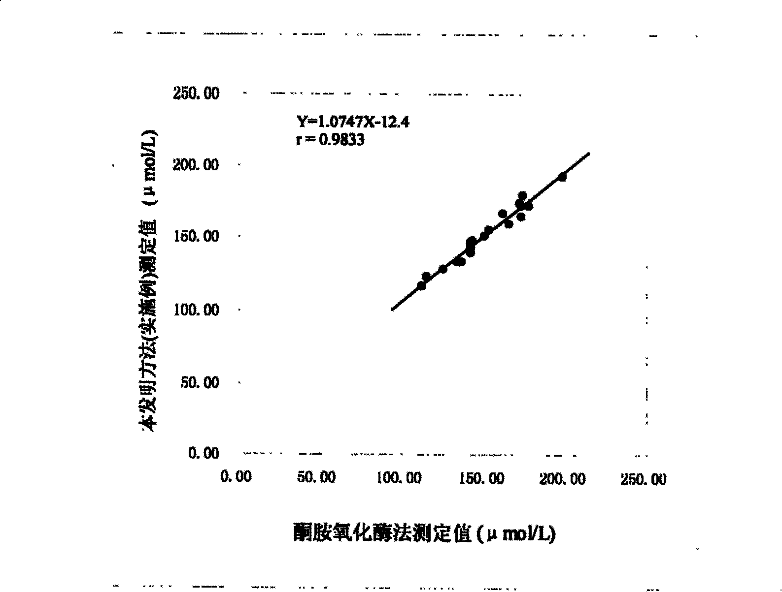 Enzymatical detection method of saccharify blood albumen as well as liquid stabilising agent