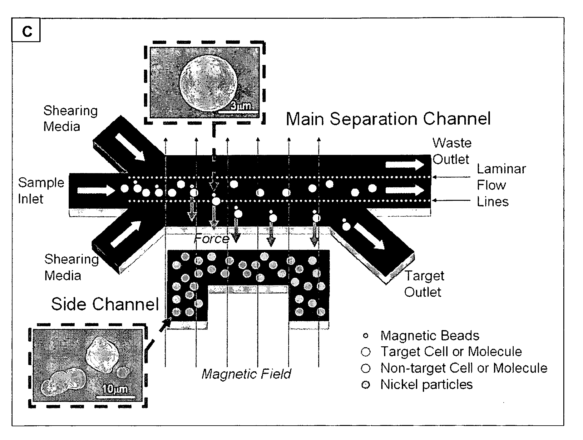 Particle-Based Microfluidic Device for Providing High Magnetic Field Gradients