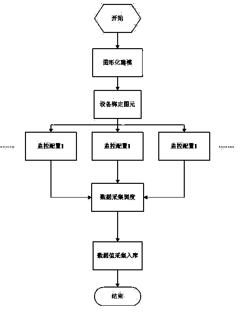 SVG (scalable vector graphics) imaging modeling-based method for realizing information resource monitoring and positioning