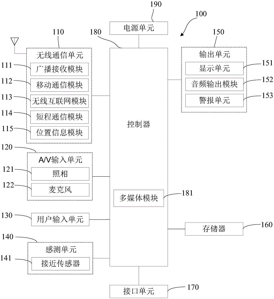 Emergency call number self-adaptive method and device