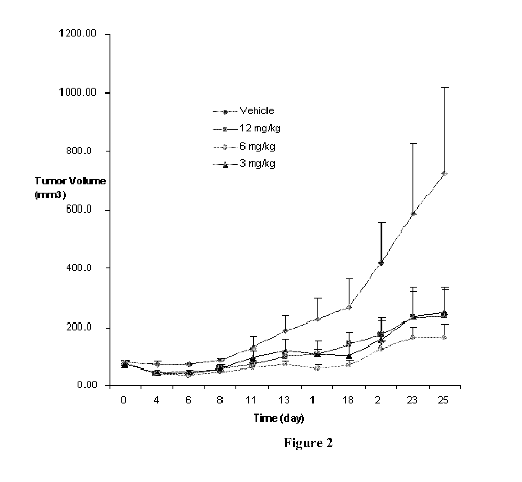 Quinazolinone Compounds and Methods of Use Thereof