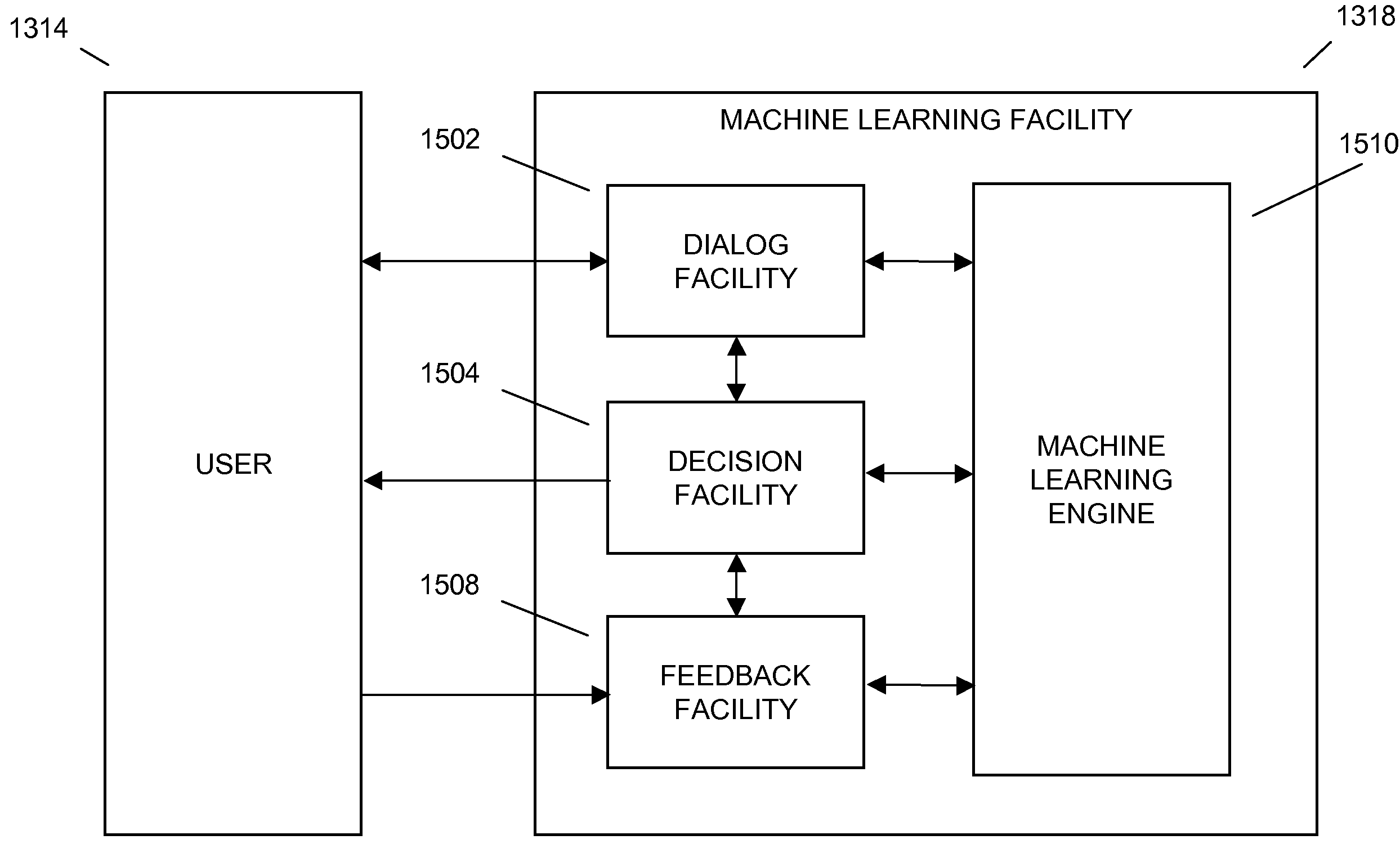 Interactive machine learning advice facility