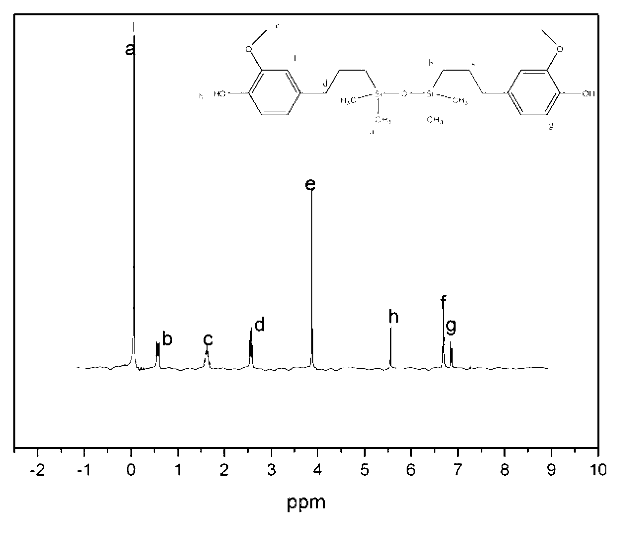 Polyarylether sulphone resin with Si-O-Si structure in main chain and preparation method of resin