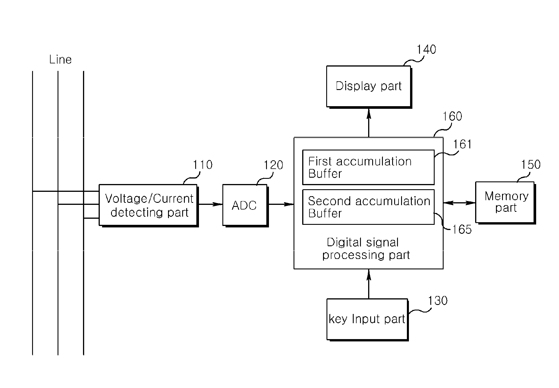 Device and method for processing input data of protective relay