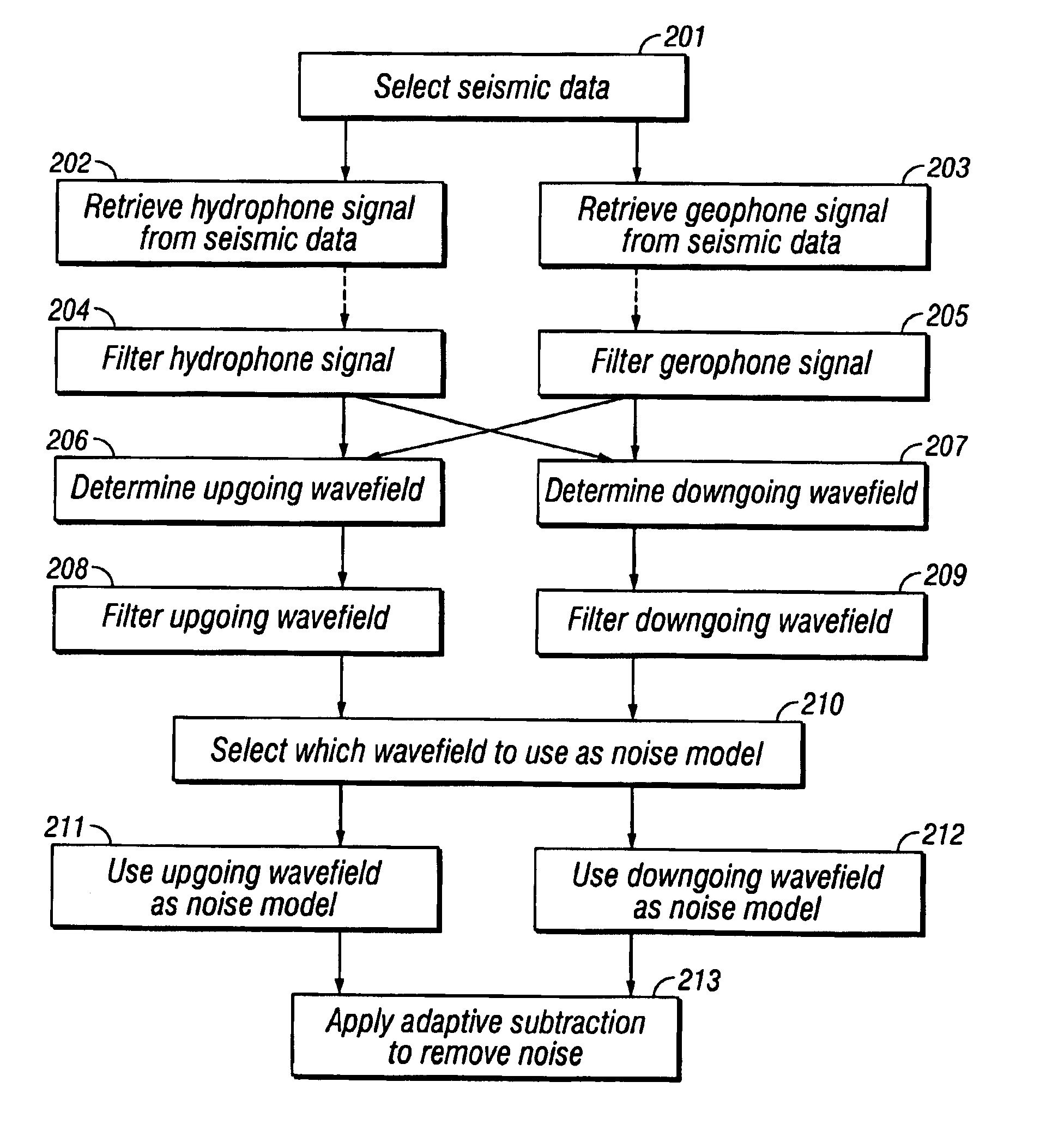 Method for processing dual sensor seismic data to attenuate noise