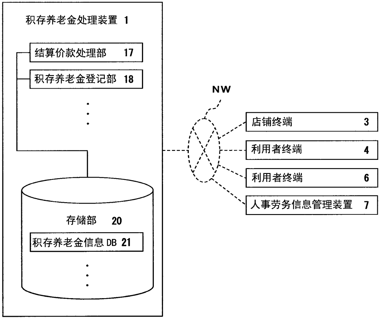 Funded pension processing device, funded pension processing method, funded pension processing system, and computer program thereof