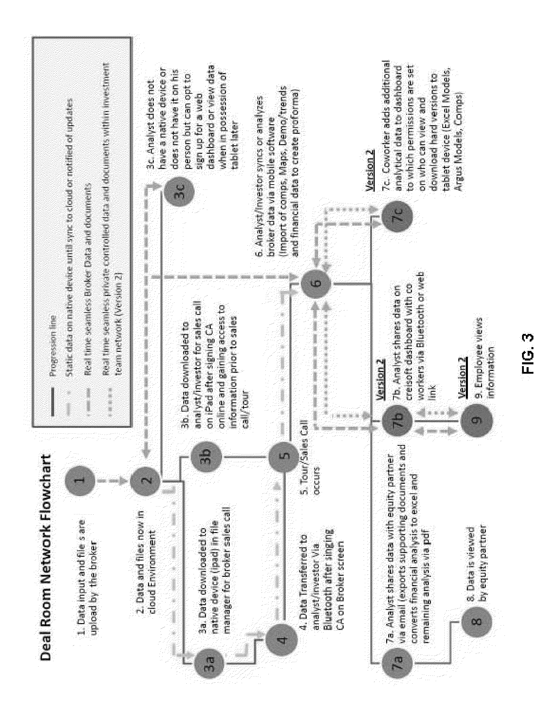 Systems and methods for managing real estate investments