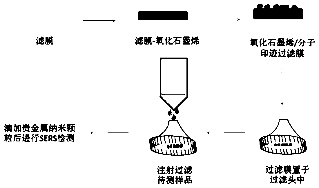 A graphene oxide/molecularly imprinted filter membrane for detecting propranolol and its preparation and application