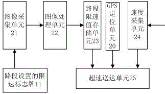 Automatic speeding illegal act sending system and method for key transportation vehicle