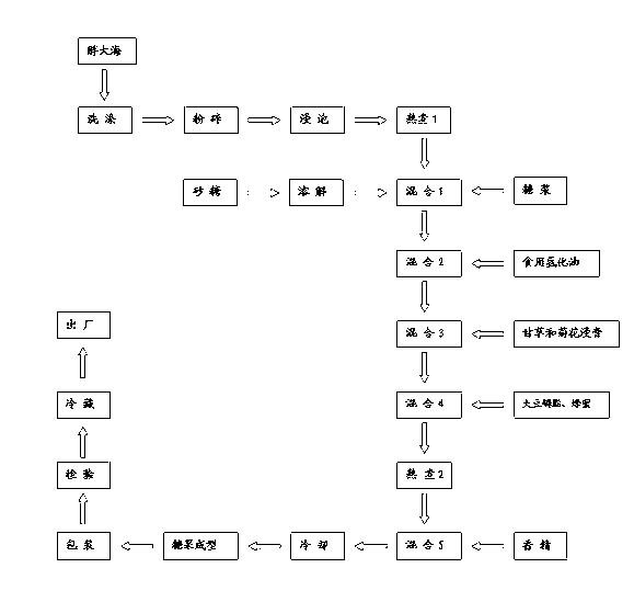 Sterculia scaphigera sugar and preparation process thereof