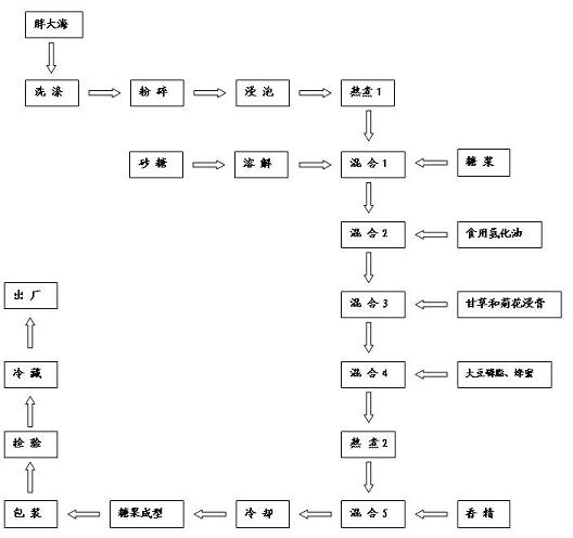 Sterculia scaphigera sugar and preparation process thereof