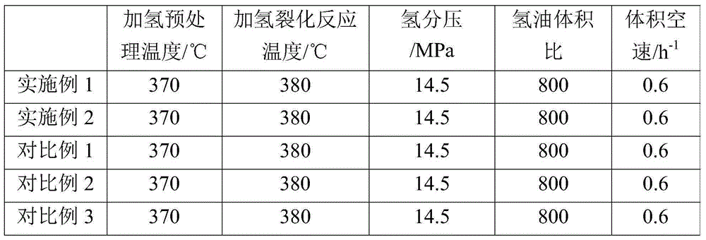 Hydro-cracking method for improving quality of aviation kerosene