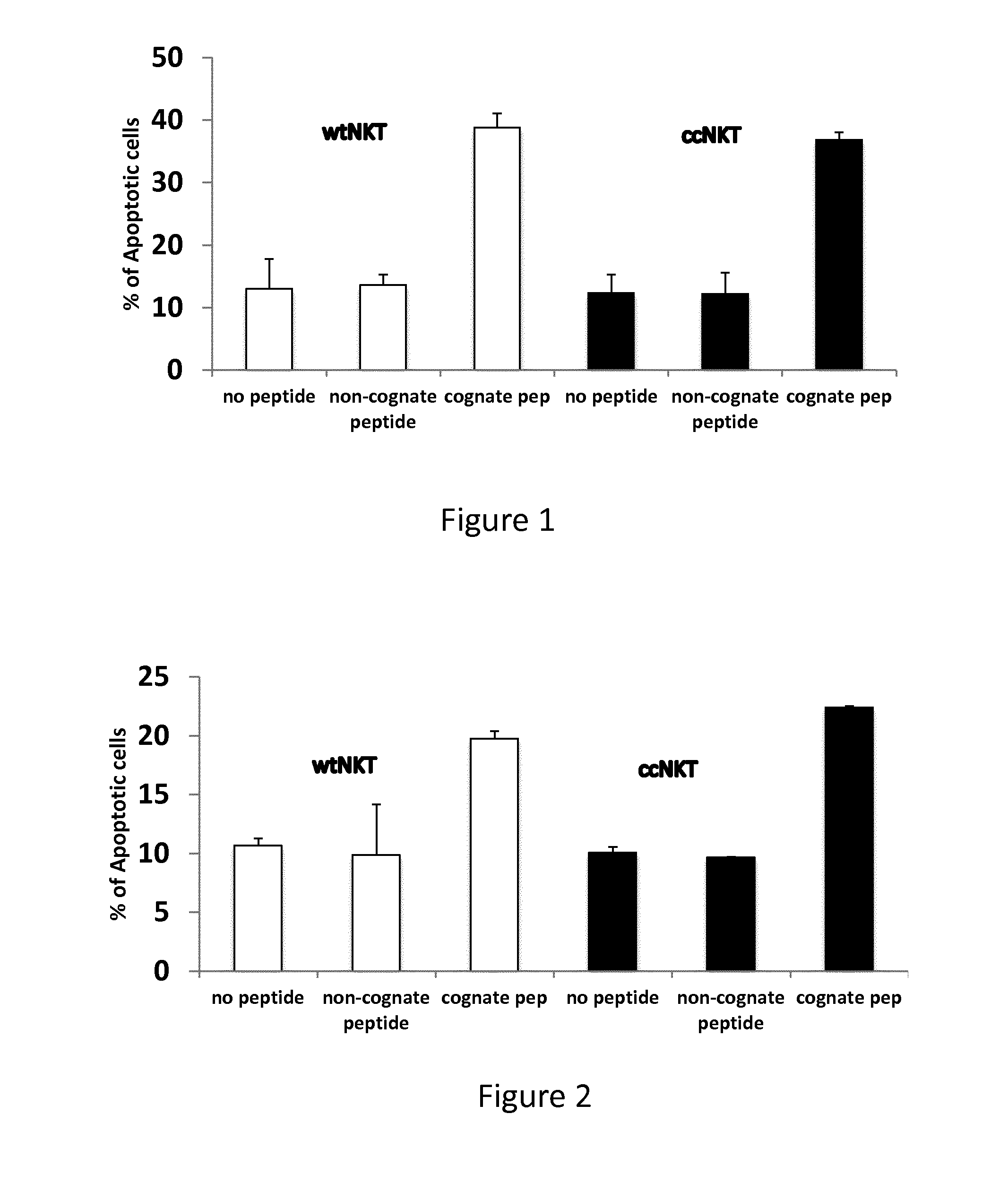 Methods for induction of antigen-specific regulatory t cells