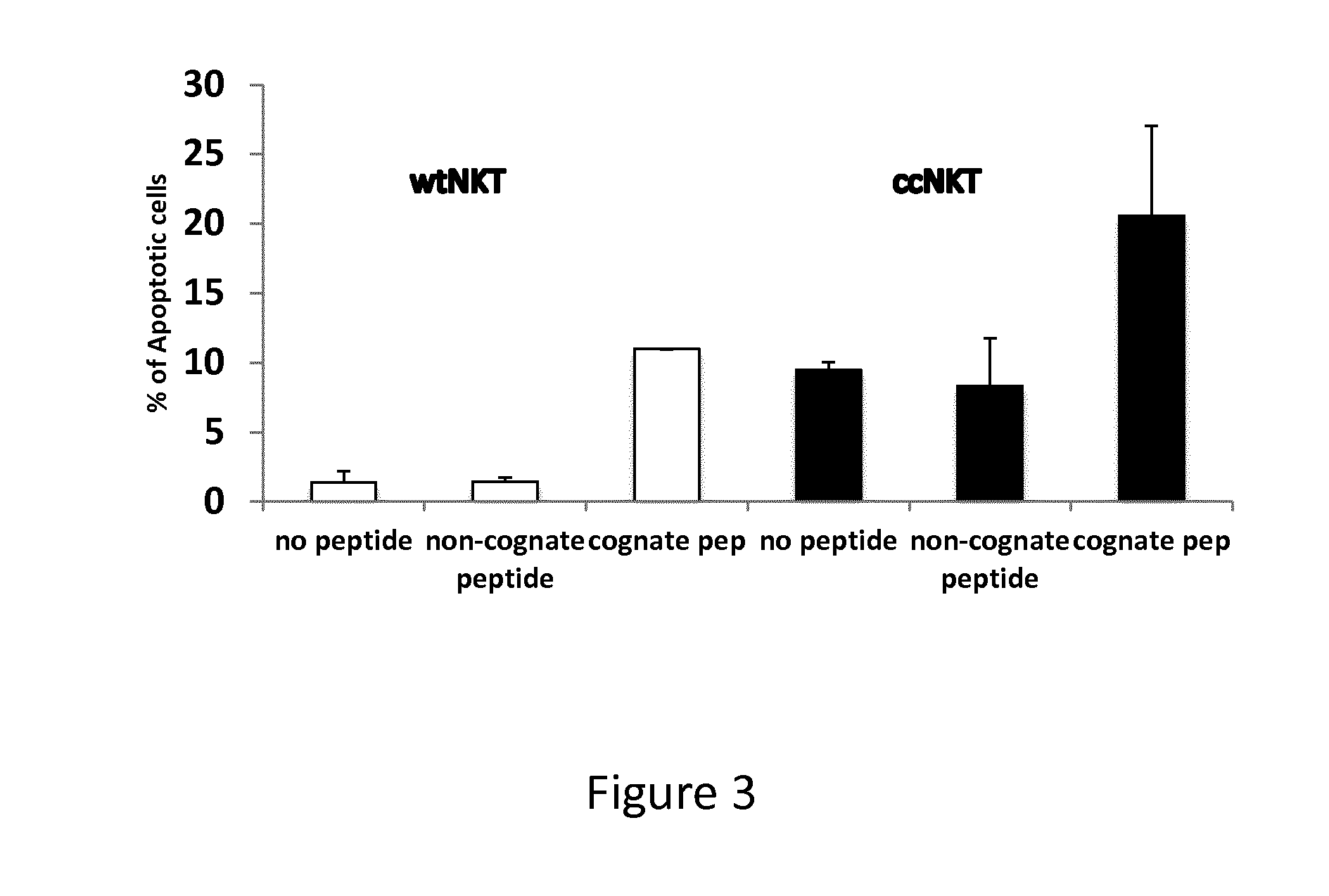 Methods for induction of antigen-specific regulatory t cells