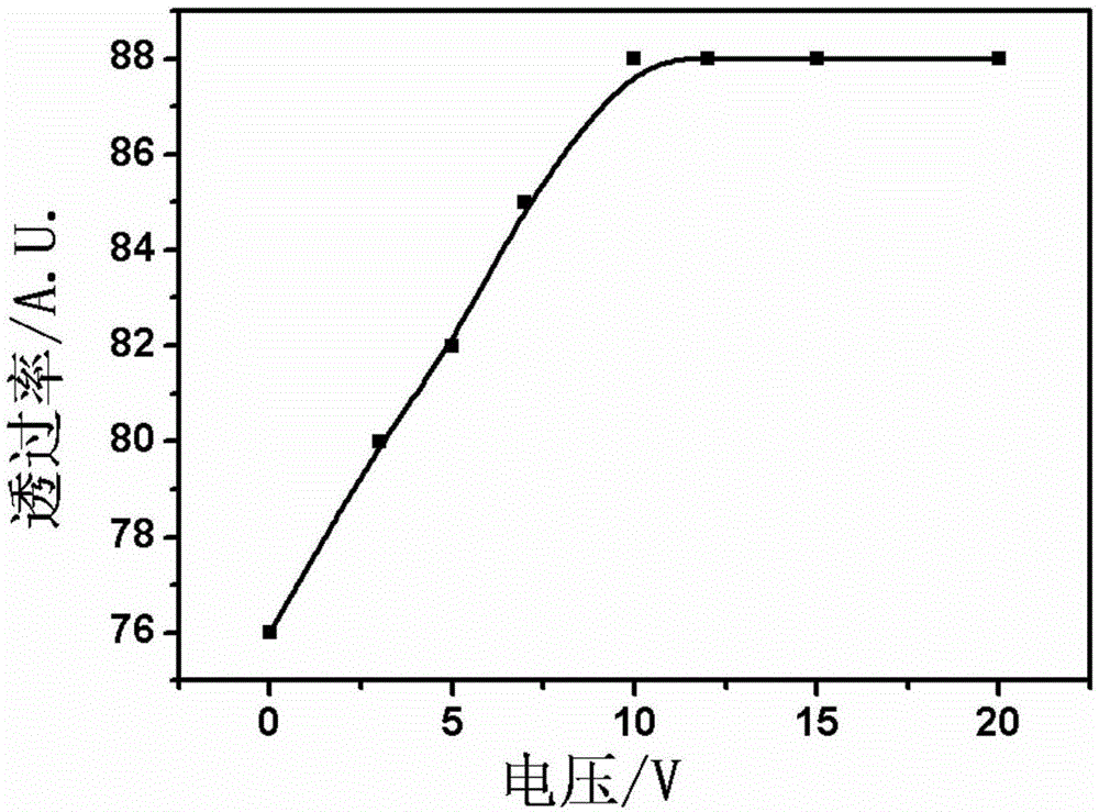 Preparation method for intelligent display film with switchable visual angle