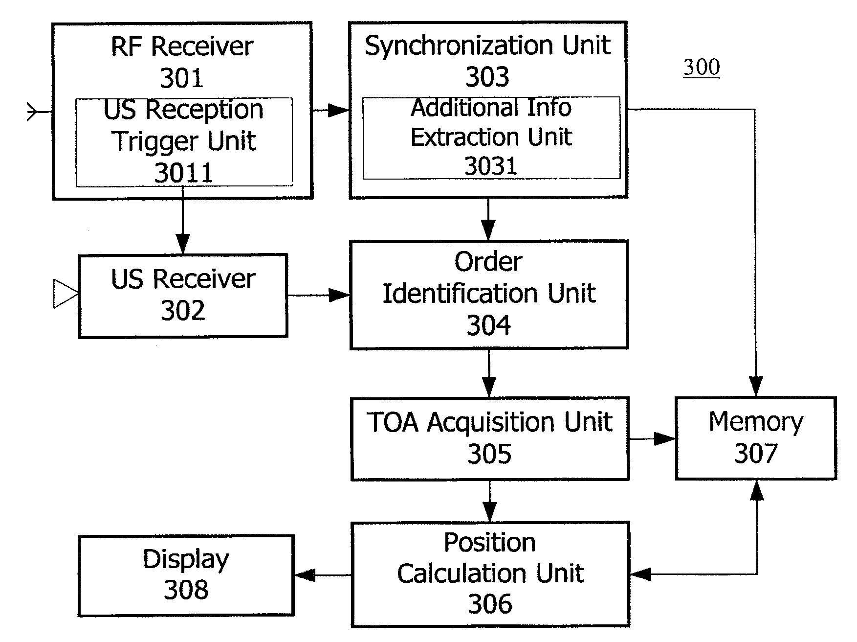 Autonomous ultrasonic indoor location system, apparatus and method