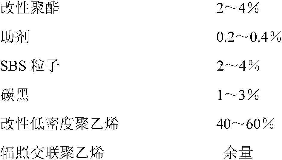 Black weatherproof polyethylene insulation material for aerial cable and preparation method for same