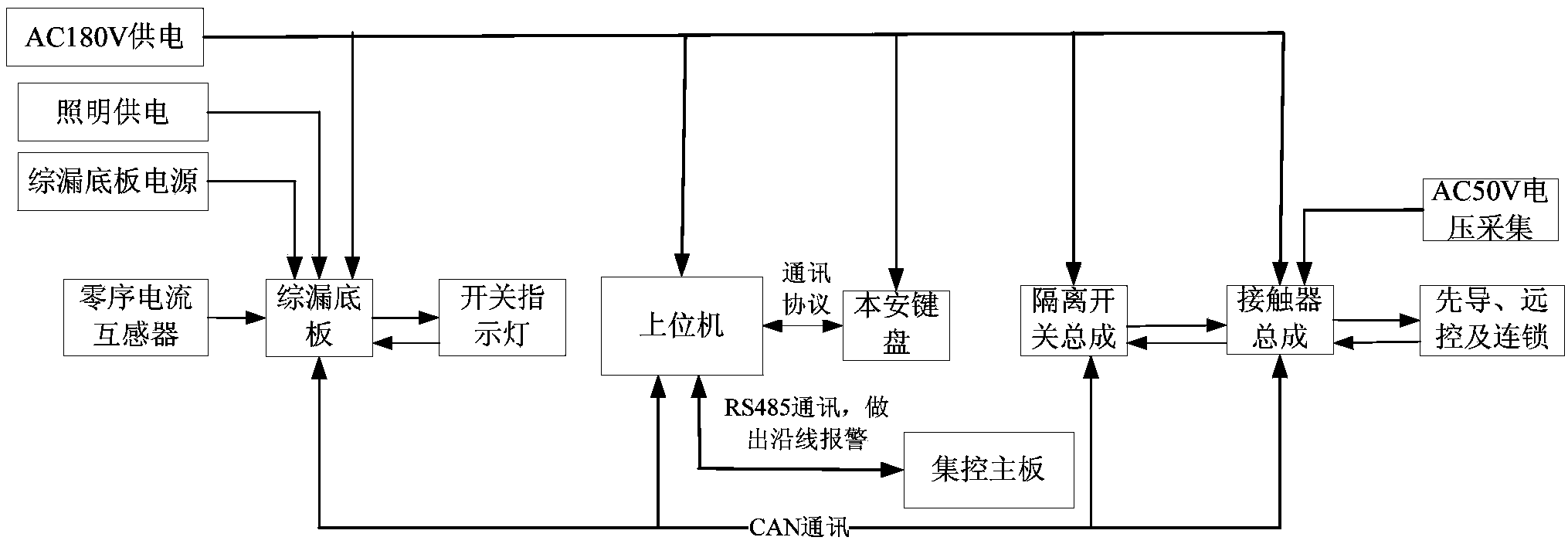 Mine explosion-proof and intrinsically-safe type intelligent alarm vacuum switch