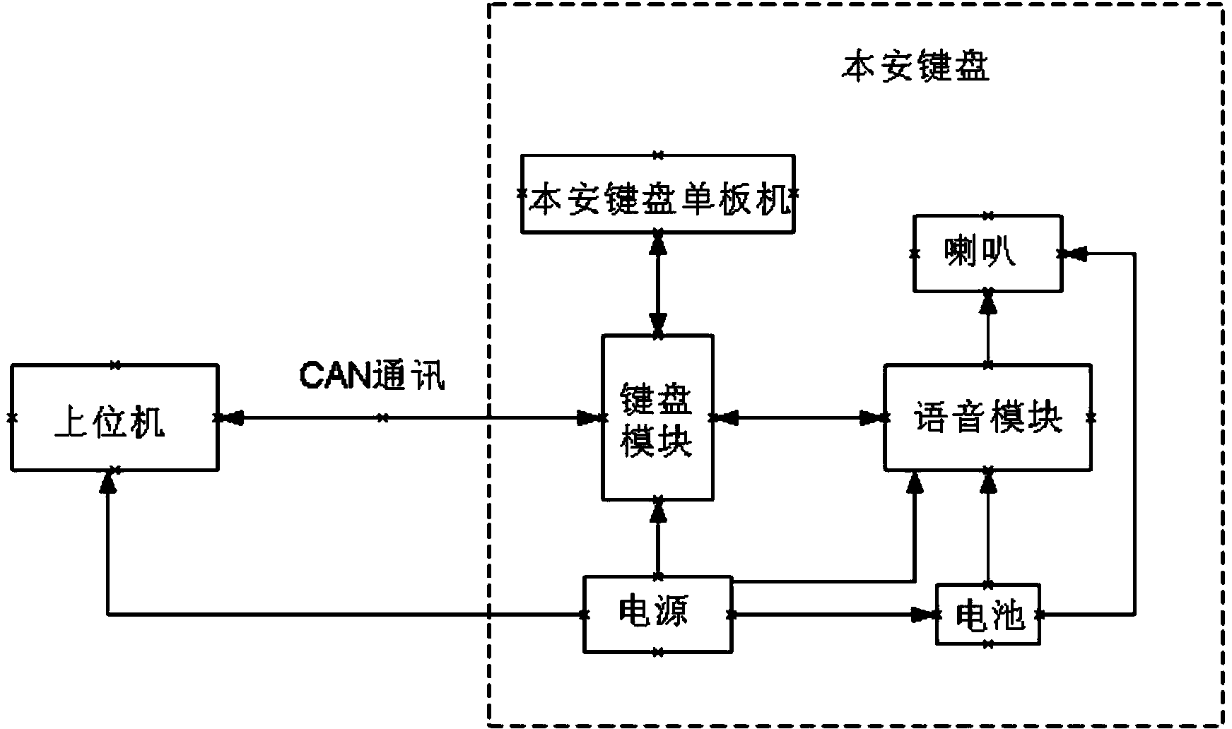 Mine explosion-proof and intrinsically-safe type intelligent alarm vacuum switch