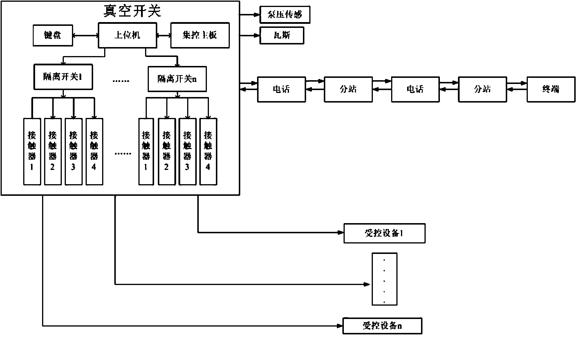 Mine explosion-proof and intrinsically-safe type intelligent alarm vacuum switch