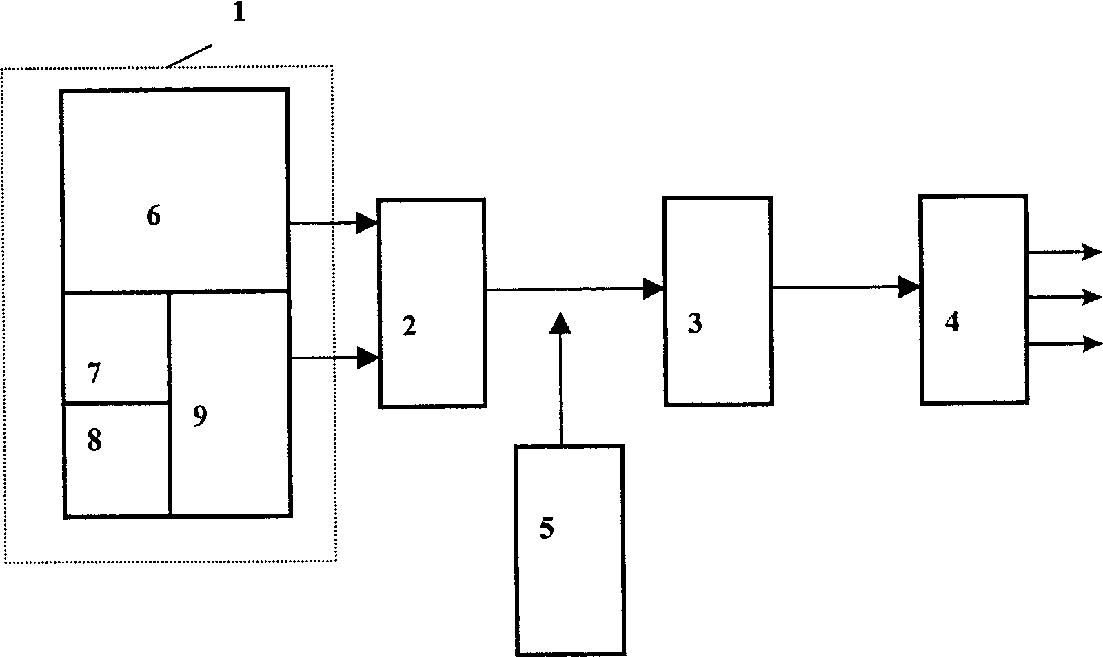 Chaos photons multi-purpose device