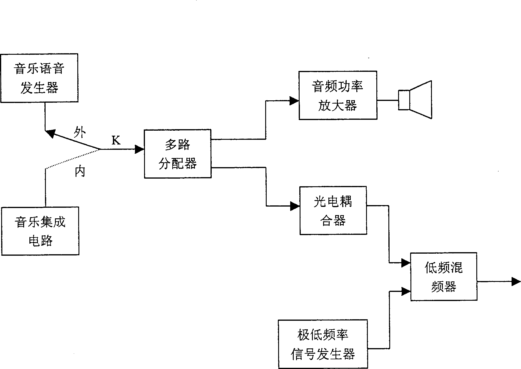 Chaos photons multi-purpose device