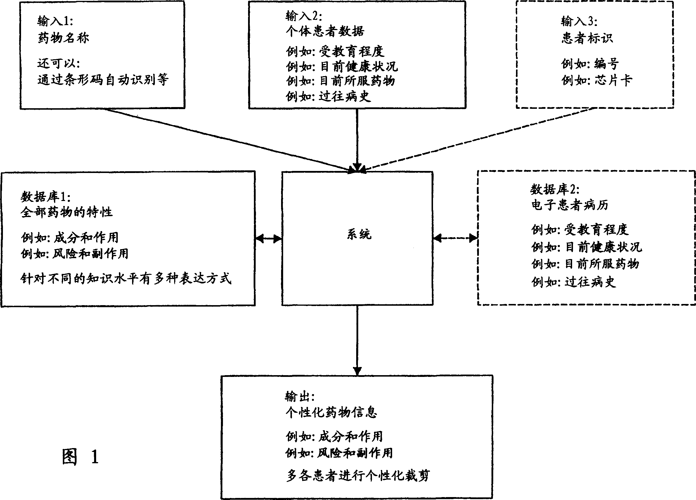 Pharmaceutical patient information system