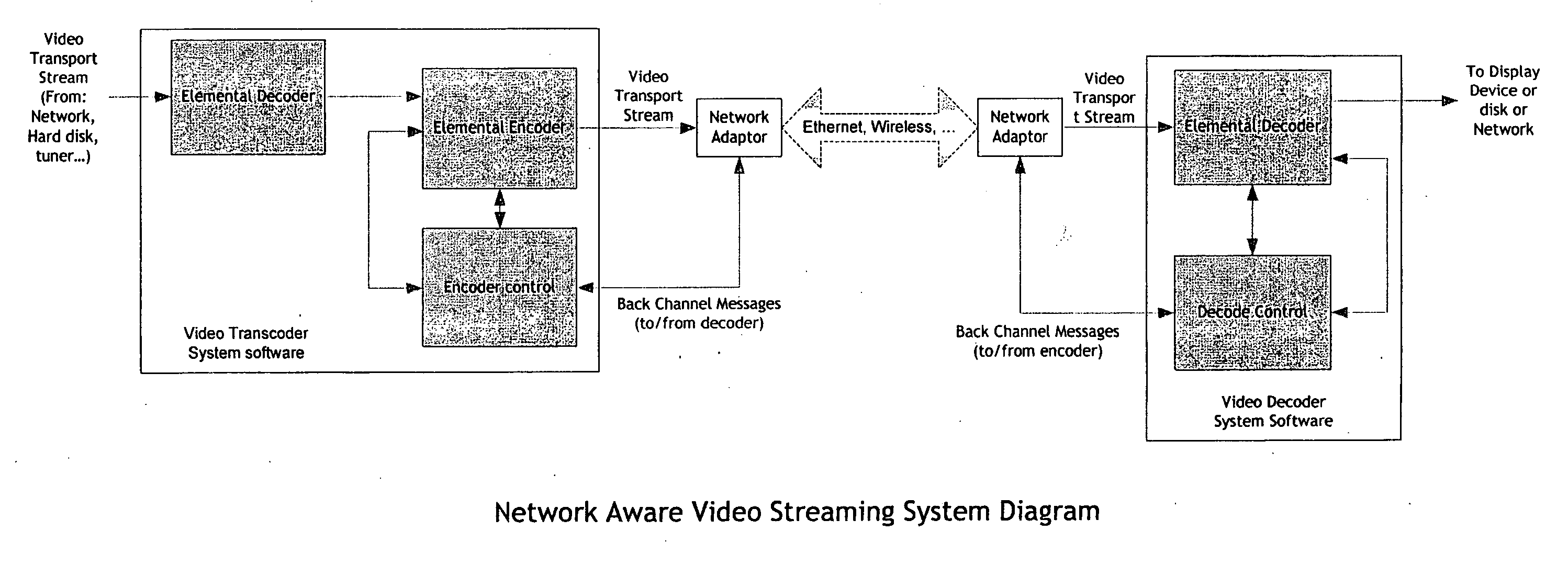 Real-time network adaptive digital video encoding/decoding