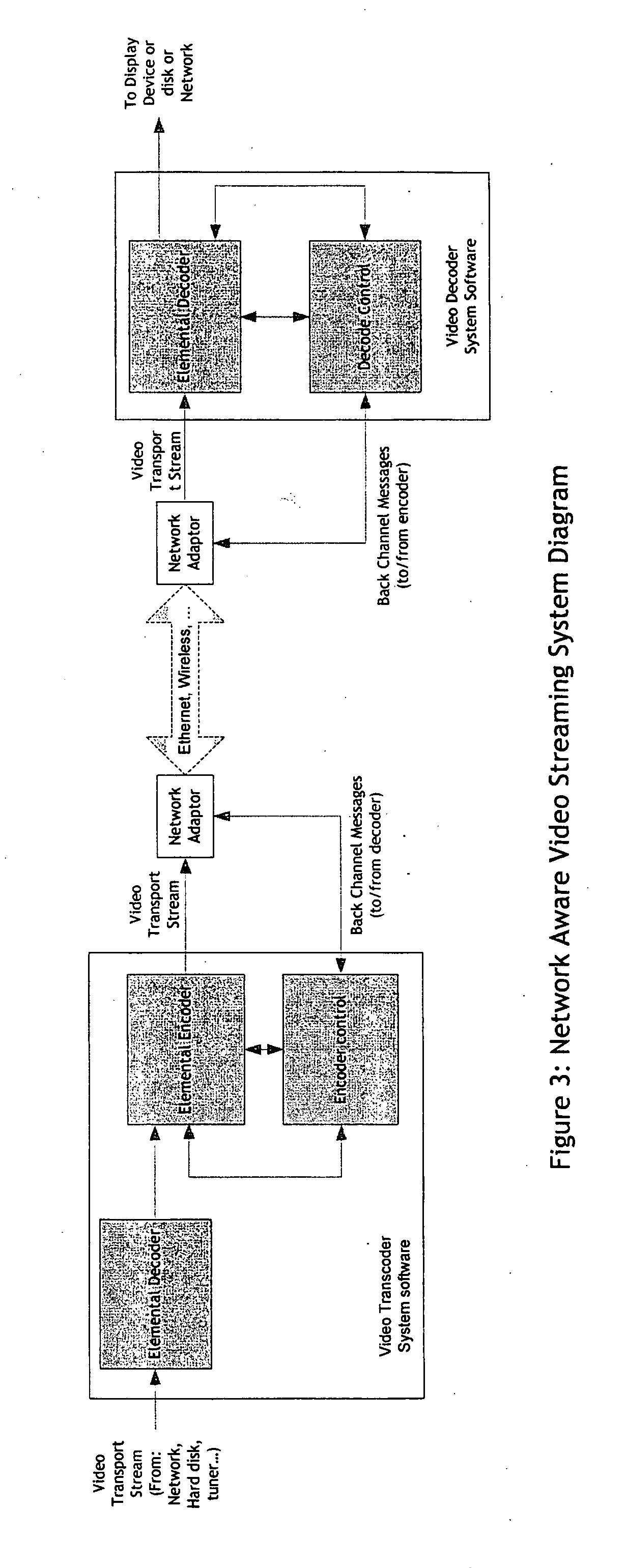 Real-time network adaptive digital video encoding/decoding