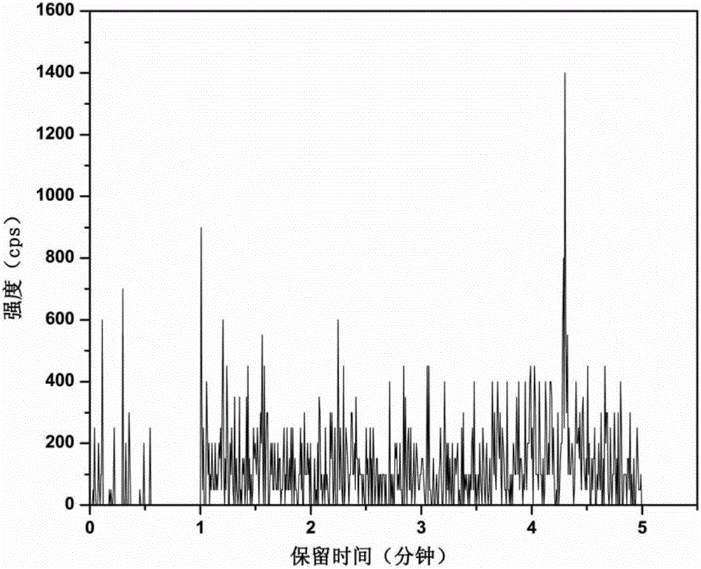 Analytical use and method of sulfhydryl nucleophilic substitution derivatization reagents