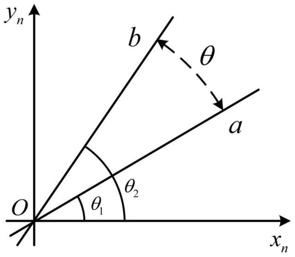 An integrated method for rotation modulation and self-calibration of dual-axis rotation strapdown inertial navigation system