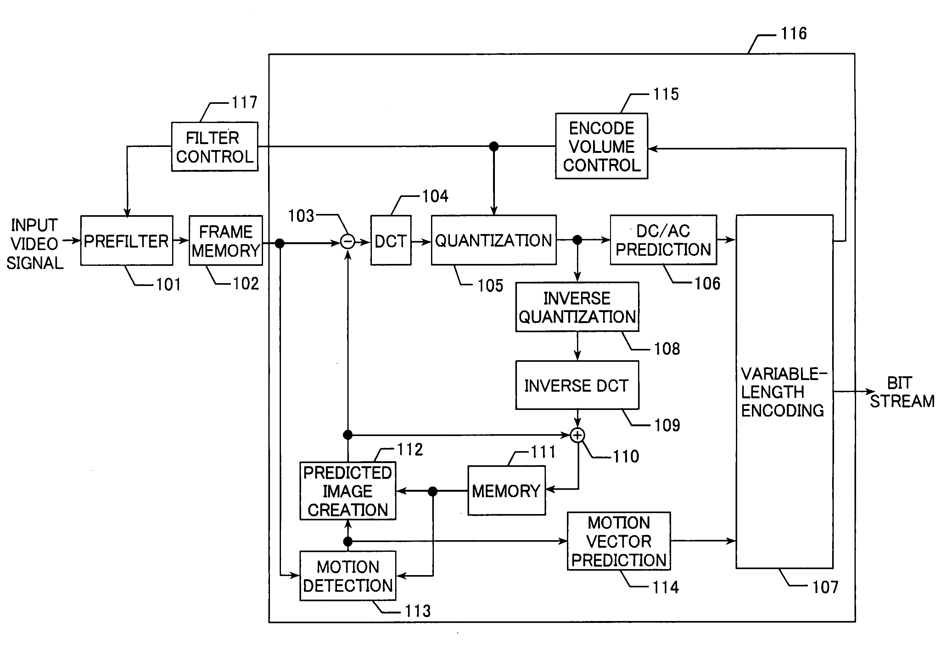 Video signal encoding device and video signal encoding method