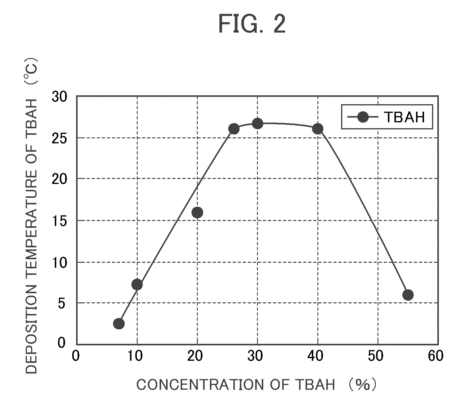 Developing solution for photolithography, method for forming resist pattern, and method and apparatus for producing developing solution for photolithography