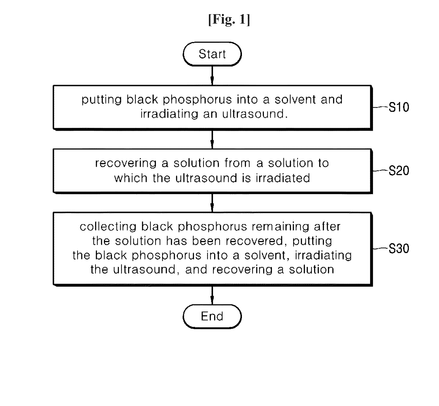 Method of preparing monoatomic layer black phosphorous by irradiating ultrasound