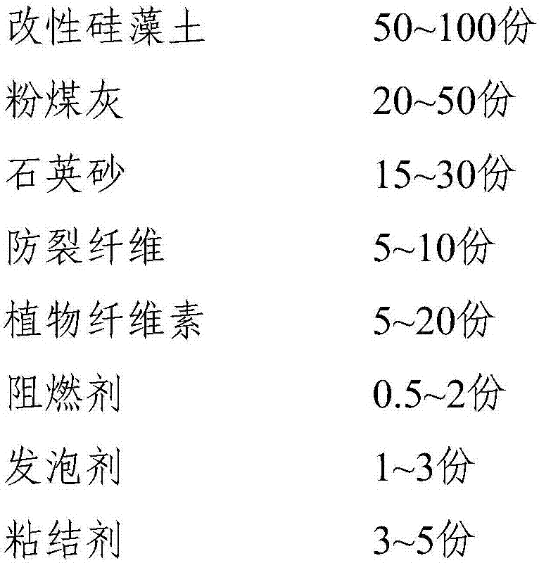 Diatomite building thermal insulation material