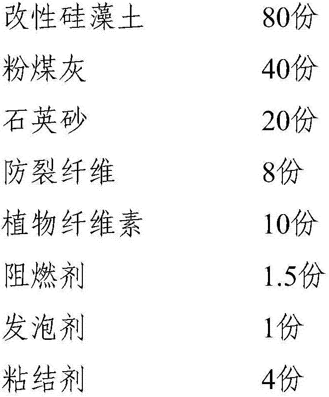 Diatomite building thermal insulation material