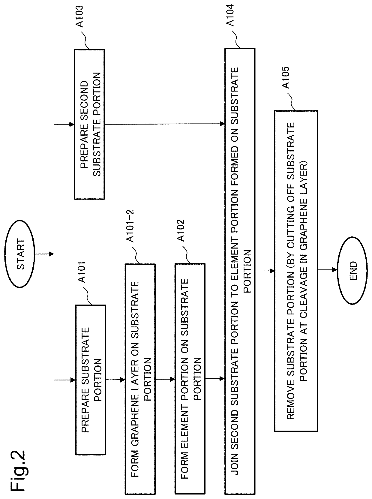 Manufacturing method and semiconductor element