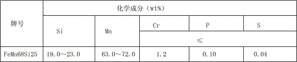 Carbon dioxide gas shielded welding flux-cored wire