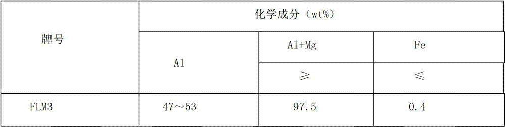 Carbon dioxide gas shielded welding flux-cored wire