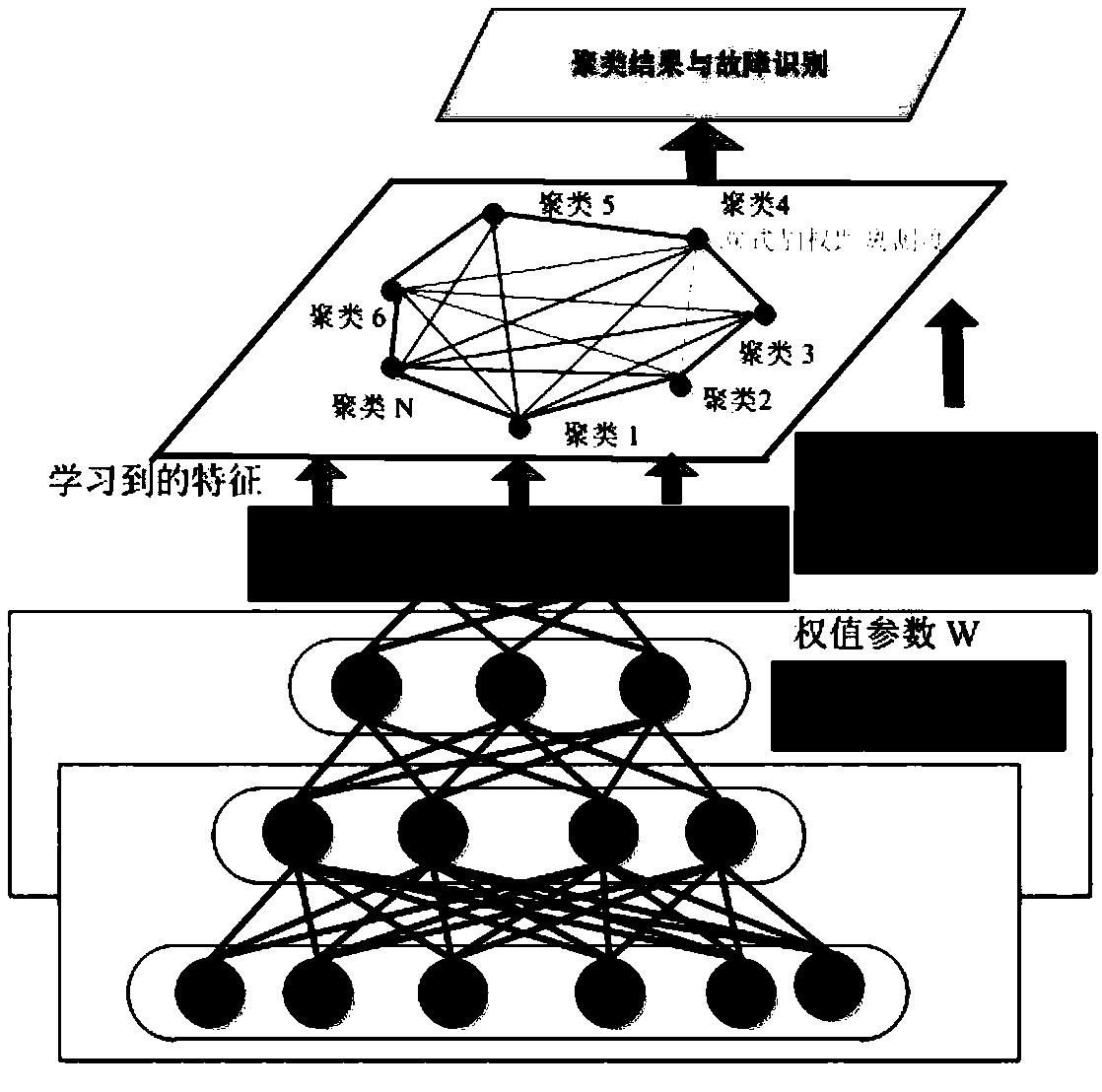 Mechanical fault diagnosis method for unsupervised deep learning network