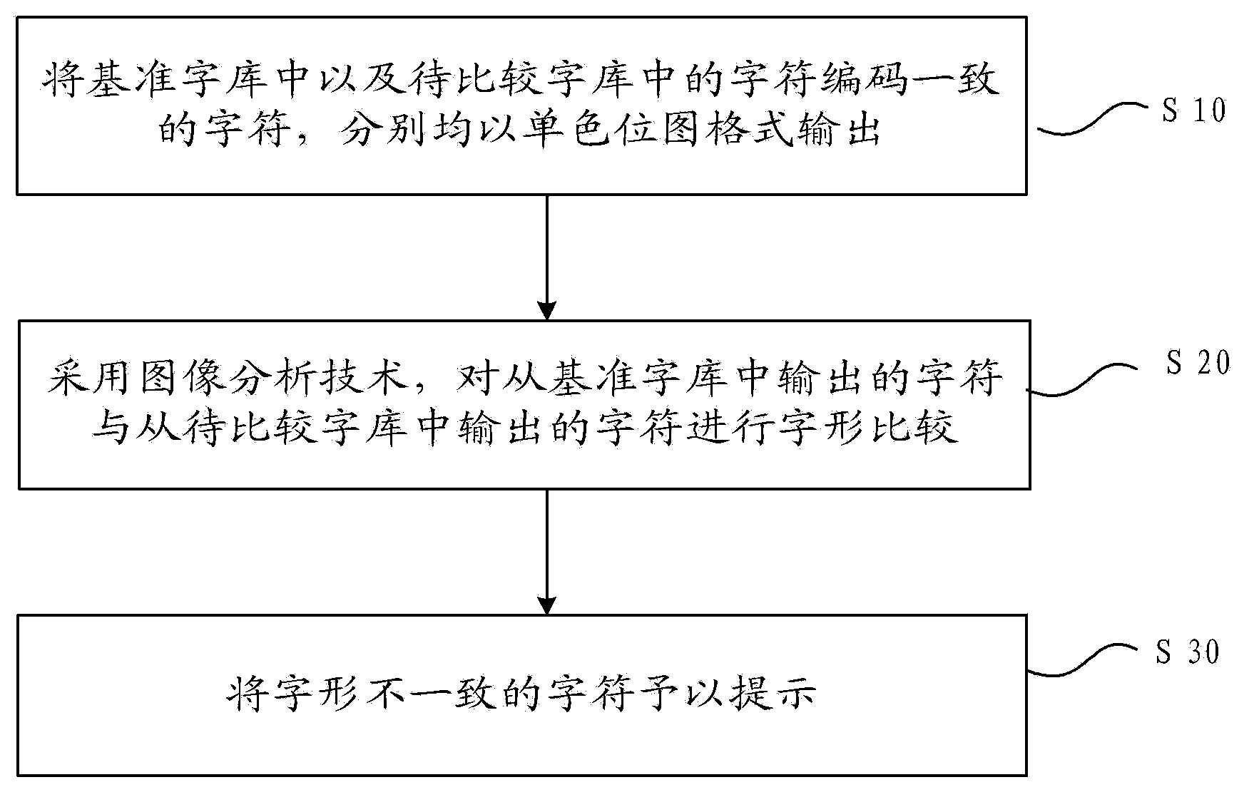 Library checking method and device used for character library