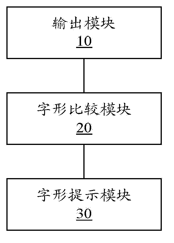 Library checking method and device used for character library