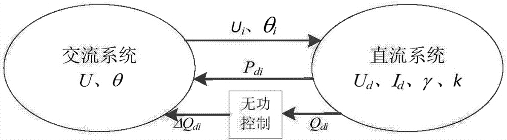 AC-DC grid voltage sensitivity calculation method considering DC reactive power control characteristics