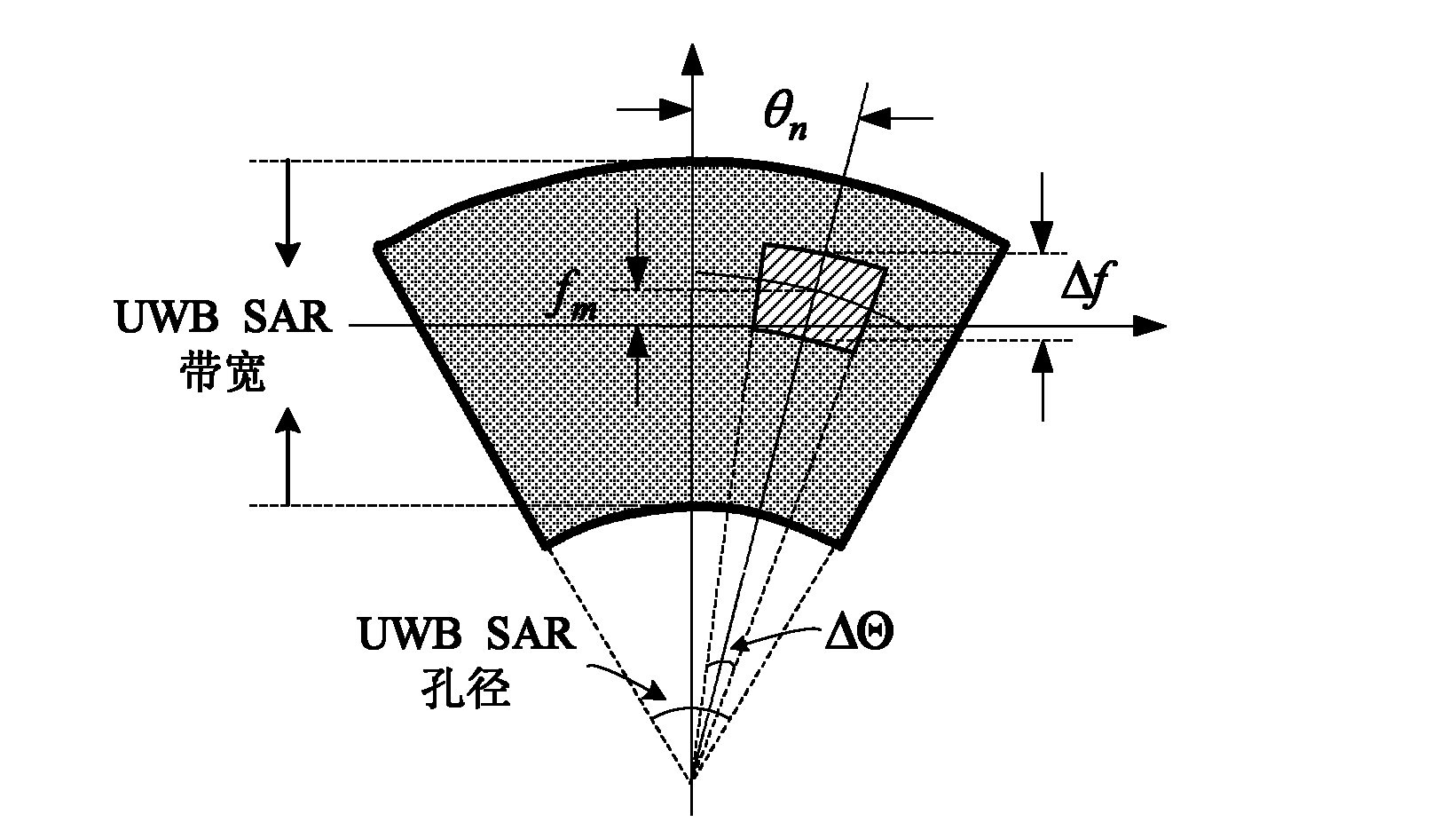 Ground moving target detection and parameter estimation method